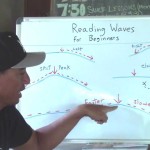Surfing Lessons: How to Read Waves for Beginners