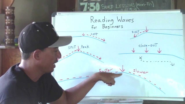 Surfing Lessons: How to Read Waves for Beginners